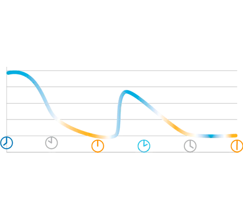Высокая степень настройки (HCL)